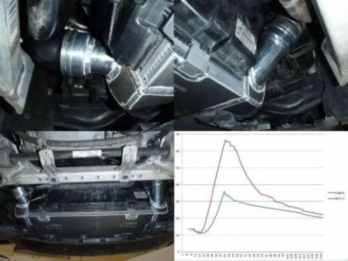 Forge intercooler pre BMW 335